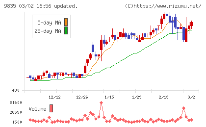 ジュンテンドーチャート