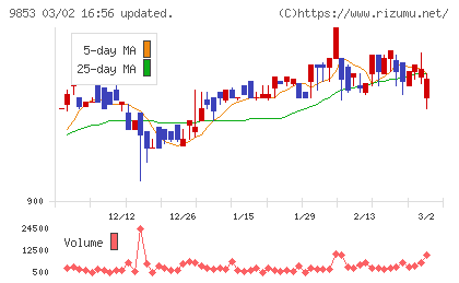 銀座ルノアールチャート