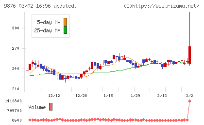 コックスチャート
