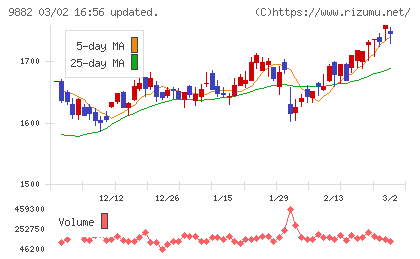 イエローハットチャート