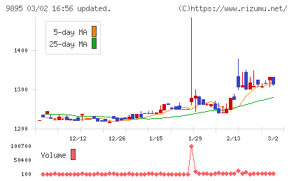 コンセックチャート