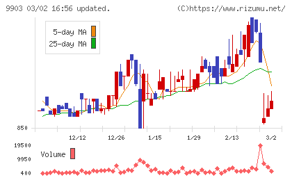 カンセキチャート