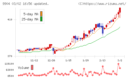 ベリテチャート