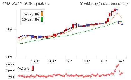 ジョイフルチャート