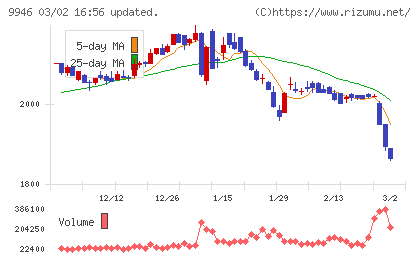 ミニストップチャート