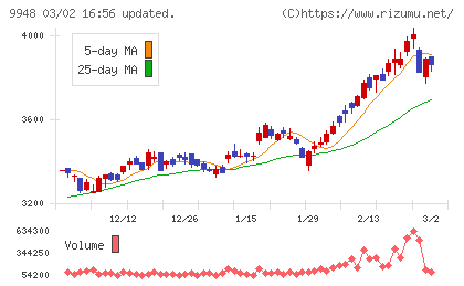 アークスチャート