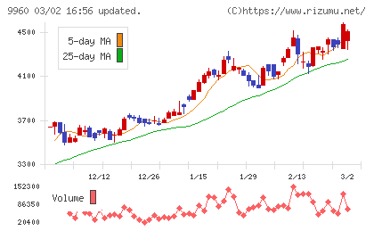 東テクチャート
