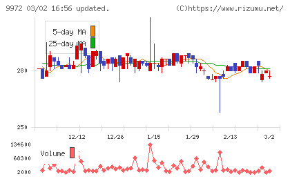 アルテックチャート