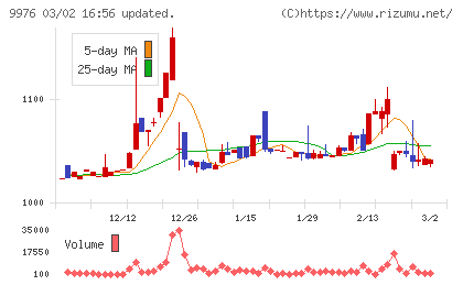 セキチューチャート