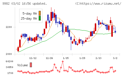 タキヒヨーチャート