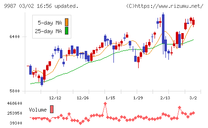 スズケンチャート
