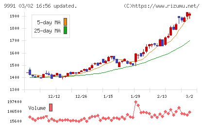 ジェコスチャート