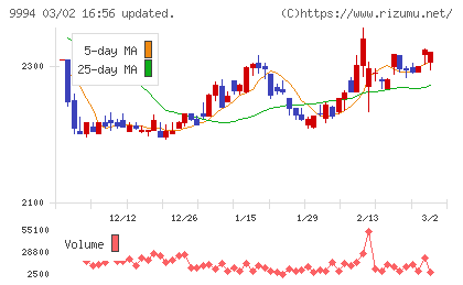 やまやチャート