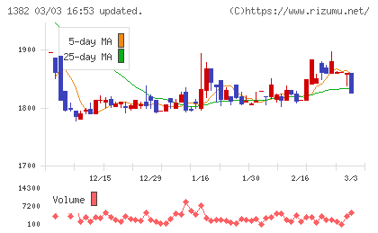 ホーブチャート