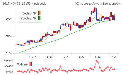 ミライト・ワンチャート