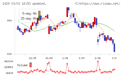日本アクアチャート