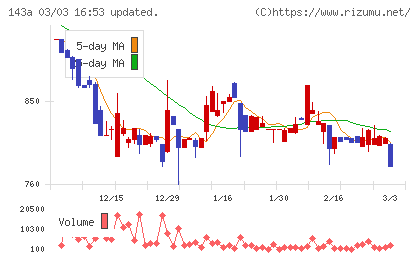 イシンチャート