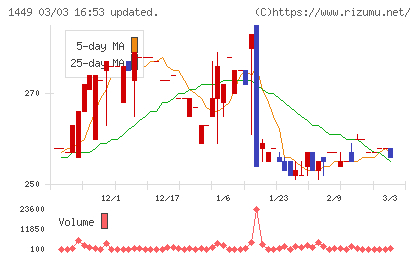 ＦＵＪＩジャパンチャート
