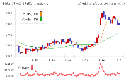 コロンビア・ワークスチャート