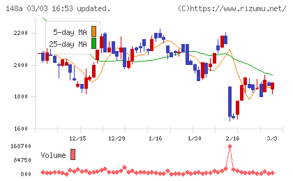 ハッチ・ワークチャート