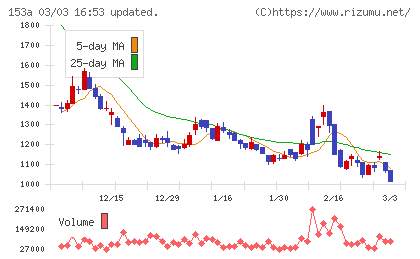 カウリスチャート