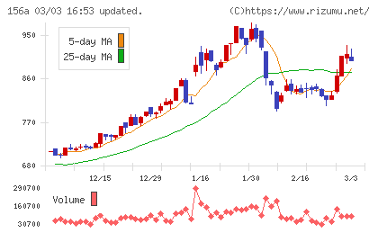 マテリアルグループチャート