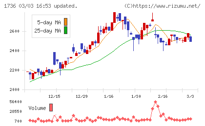 オーテックチャート