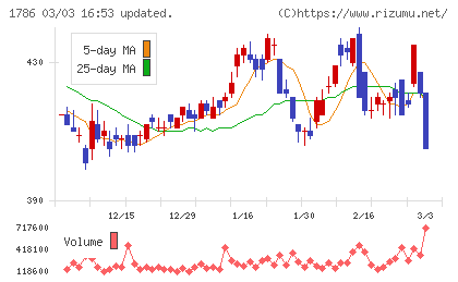 オリエンタル白石チャート