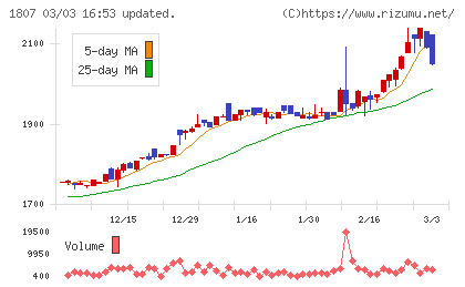 佐藤渡辺チャート