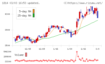 大末建設チャート