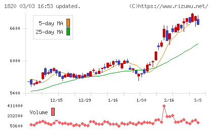 西松建設チャート