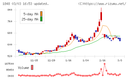 富士ピー・エスチャート