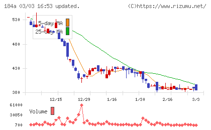学びエイドチャート