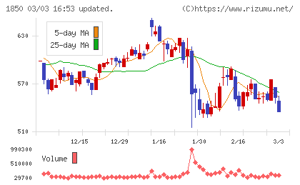 南海辰村建設チャート