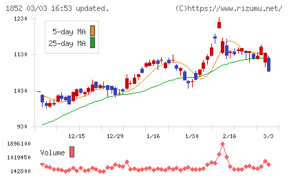 淺沼組チャート