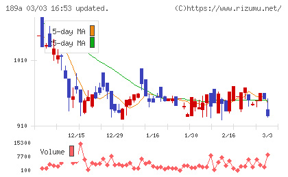 D&Mカンパニーチャート