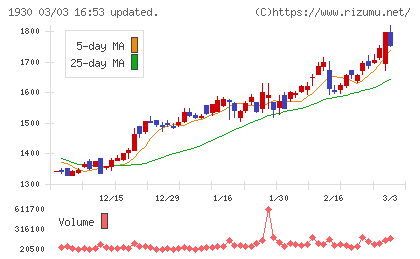 北陸電気工事チャート