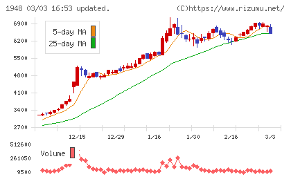 弘電社チャート