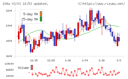 ＷＯＬＶＥＳ　ＨＡＮＤチャート