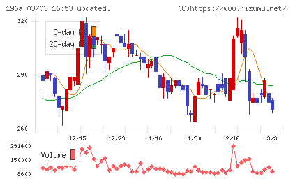 ＭＦＳチャート