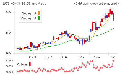 明星工業チャート