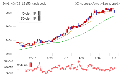 ニップンチャート