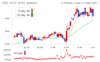 中部飼料チャート