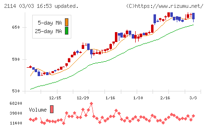 フジ日本チャート