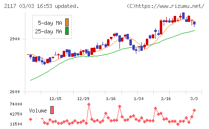 ウェルネオシュガーチャート