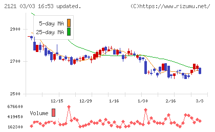ＭＩＸＩチャート