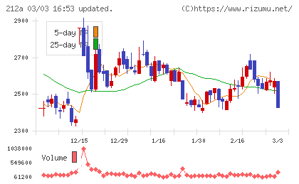 フィットイージーチャート