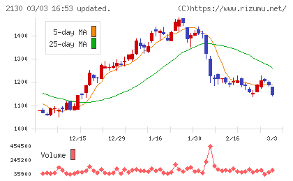 メンバーズチャート