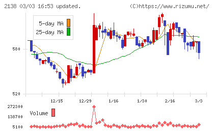 クルーズチャート