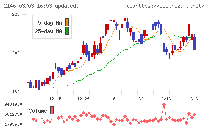 ＵＴグループチャート